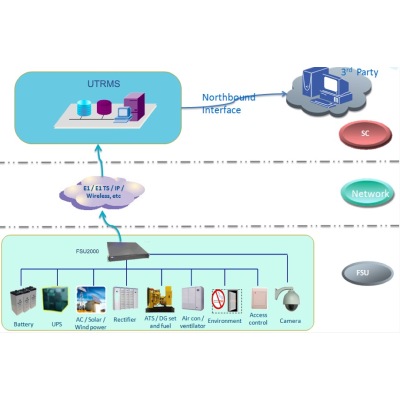 Genset and Fuel Management
