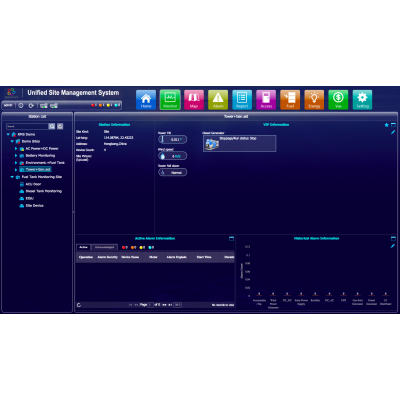 Power and Environment